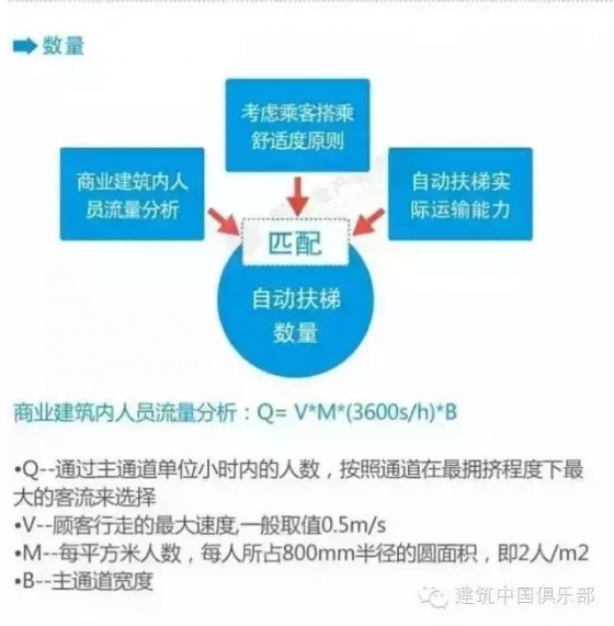 干货：一张图掌握最全商业动线设计实操要领-640(5)