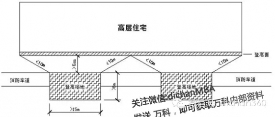 万科核武器：总图设计标准（超强干货 收藏）-640.webp (5)