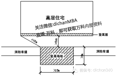 万科核武器：总图设计标准（超强干货 收藏）-640.webp (4)