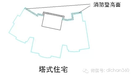 万科核武器：总图设计标准（超强干货 收藏）-640.webp (3)