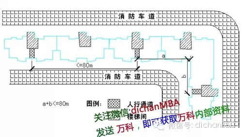 万科核武器：总图设计标准（超强干货 收藏）-640.webp (2)