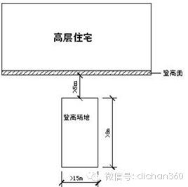 万科核武器：总图设计标准（超强干货 收藏）-640 (1).png