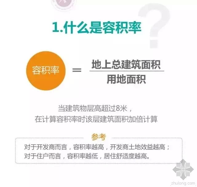 电线1平方怎么算资料下载-1张图看懂怎么算最佳容积率