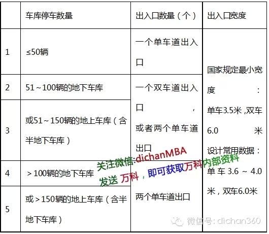 万科核武器：总图设计标准（超强干货 收藏）-20150804_183358_035