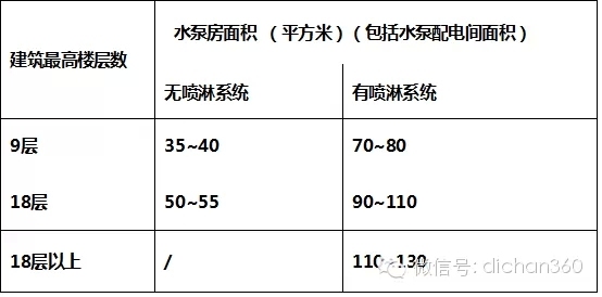 万科核武器：总图设计标准（超强干货 收藏）-640.webp (12)