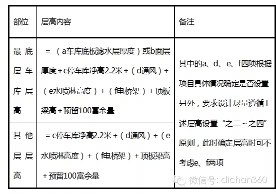 万科核武器：总图设计标准（超强干货 收藏）-20150804_183358_037