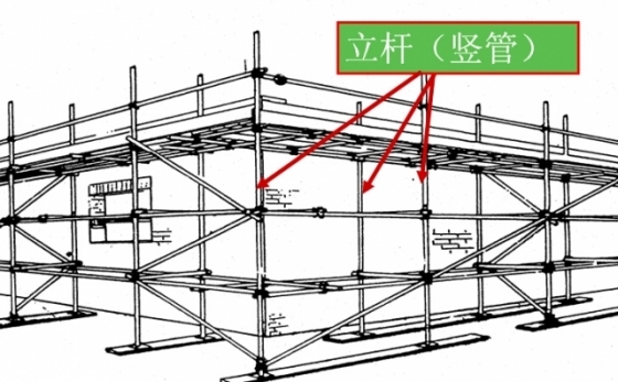 你不知道的那些現(xiàn)場(chǎng)腳手架通病與安全問題_3