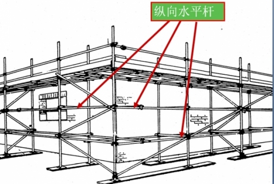 你不知道的那些現(xiàn)場腳手架通病與安全問題_4