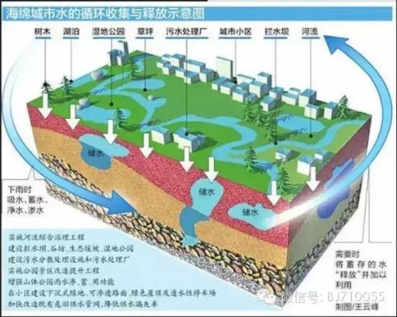 海绵城市建设效果评价办法与指标出台-20150807_103705_000