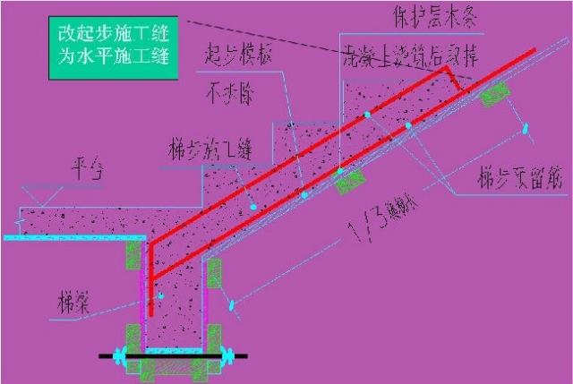 楼梯模板动画资料下载-建筑工程楼梯模板施工工艺统一做法