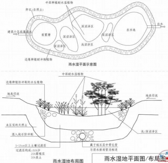 海绵城市设计标准图集_20