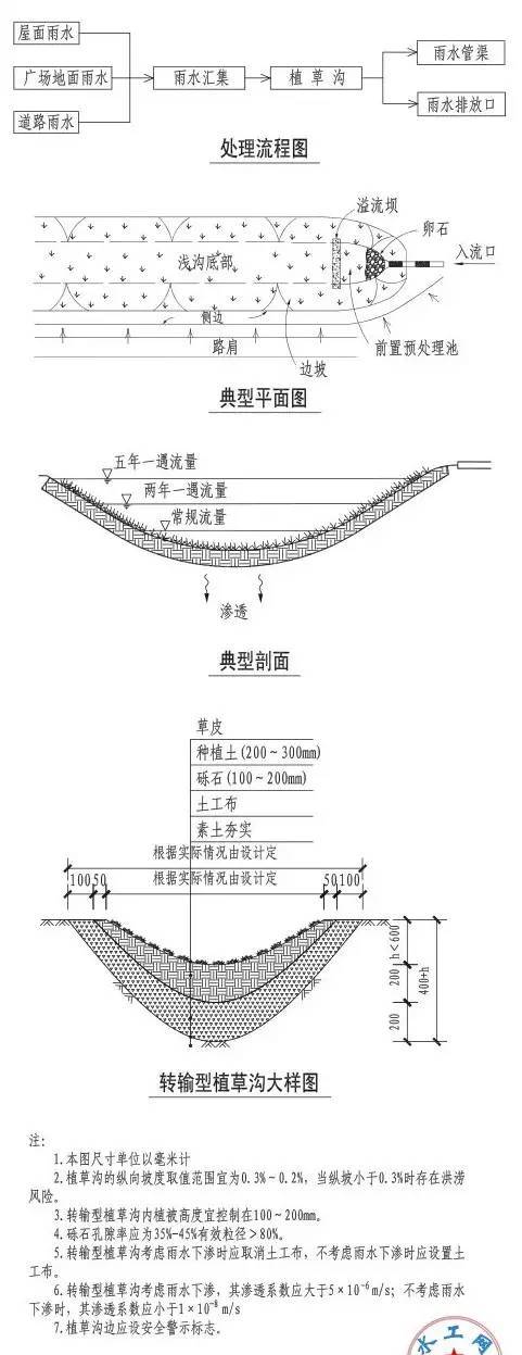 海绵城市设计标准图集_24