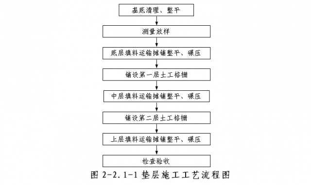 小区换热轧资料下载-[轨道施工必看]国家I级无砟轨道施工案例精讲