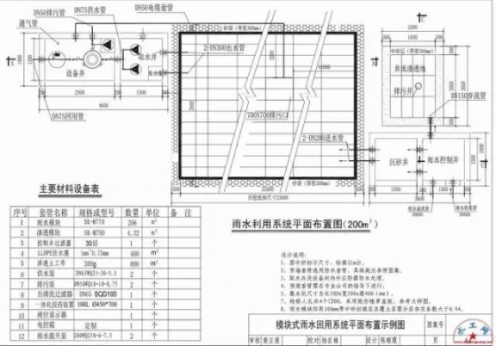 海绵城市设计标准图集_28