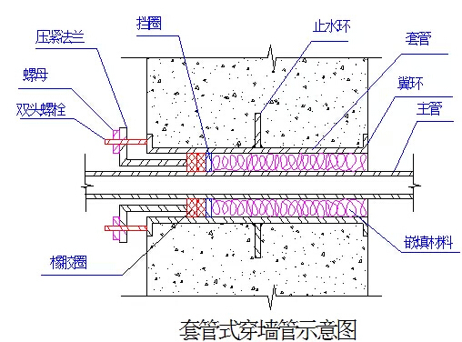 住宅楼地下室防水工程施工方案（超级全面）-3 (6)