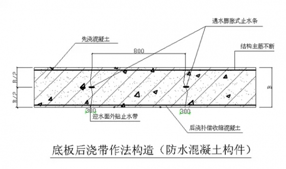 住宅楼地下室防水工程施工方案（超级全面）-3 (2)