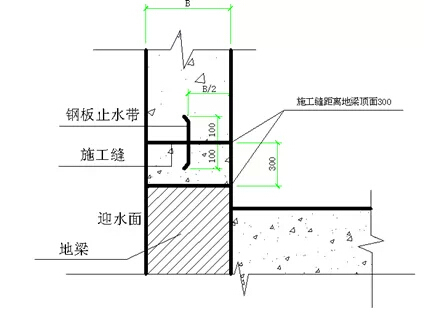 住宅楼地下室防水工程施工方案（超级全面）-3 (7)