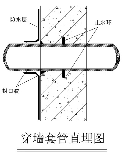 住宅楼地下室防水工程施工方案（超级全面）-3 (5)