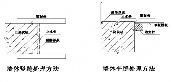 住宅楼地下室防水工程施工方案（超级全面）-5