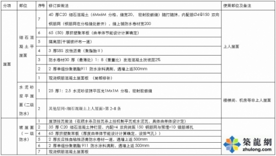 防水做不到位，也会如蝼蚁般，蛀空摩天巨擎_2