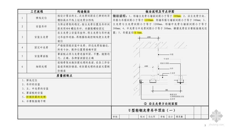 装饰工艺解析资料下载-图解丨万科装修工艺工法及节点详图解析