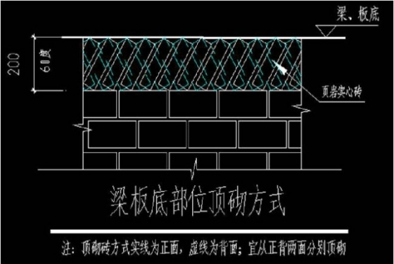 页岩空心砖砌体施工过程八项控制措施（5~8）_22