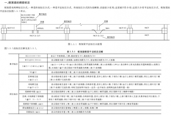 框架梁钢筋计算详解，附下载链接！-01