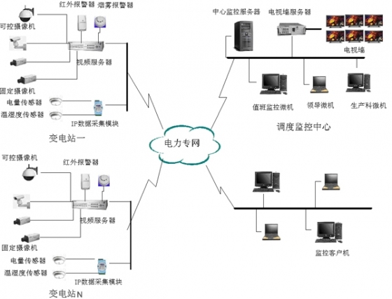 10KV变电所设计和施工中常见问题浅析-20071914463196