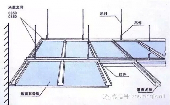 轻钢龙骨铝扣板施工工艺流程-H2Z1A$H7BM@]T~DU2$VC8V5