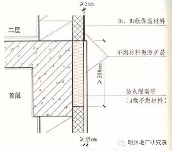 新版《建筑防火规范》图文解读+旧版对比_4