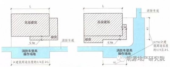 新版《建筑防火规范》图文解读+旧版对比_5