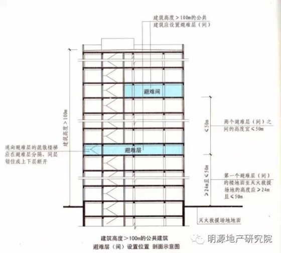 新版《建筑防火规范》图文解读+旧版对比_8