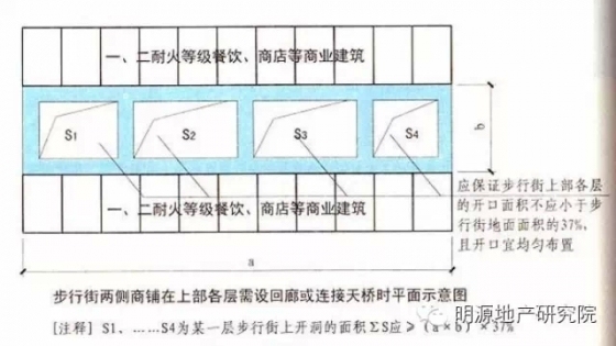 新版《建筑防火规范》图文解读+旧版对比_9