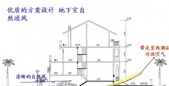 地下室防潮 成因、施工及注意事项-1