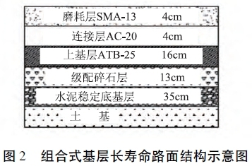 耐久性及全寿命资料下载-浅析提高路面使用寿命的方法