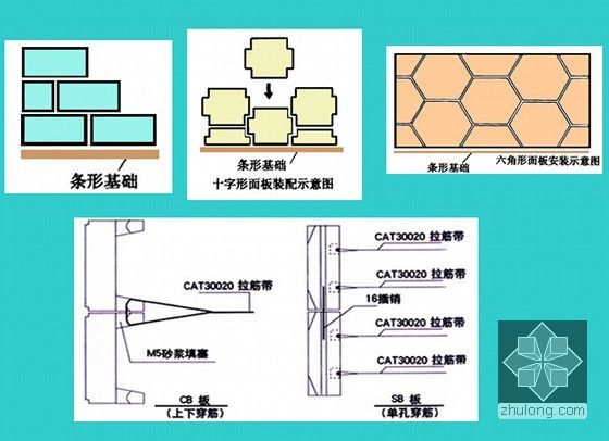 总结：水泥乳化沥青砂浆灌注施工质量控制-加筋土挡墙的构造