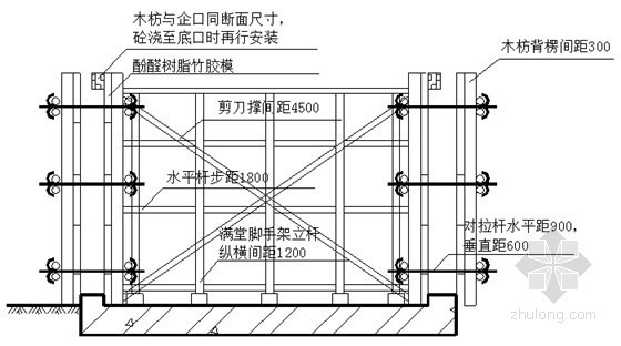 钢格栅排水沟资料下载-大(一)型抽水蓄能水电站场内道路工程施工组织设计(技术标)