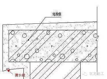 从外墙淋水试验看外窗渗漏水的防治与处理_11