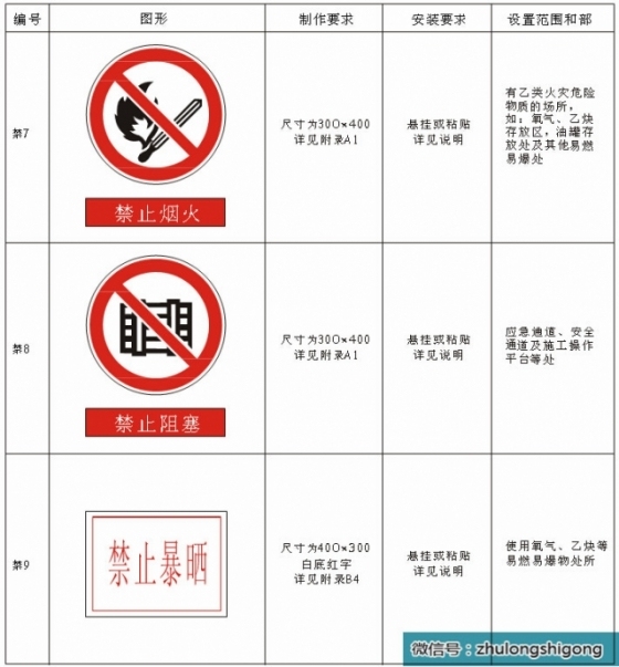 施工现场安全文明标志标准化做法，照着做吧！_3