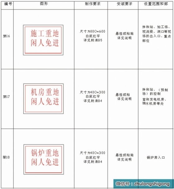 施工现场安全文明标志标准化做法，照着做吧！_6