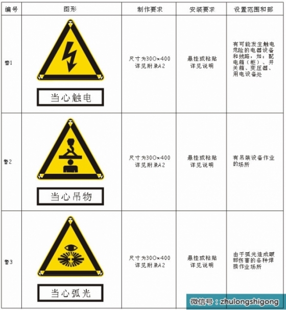 施工现场安全文明标志标准化做法，照着做吧！_7