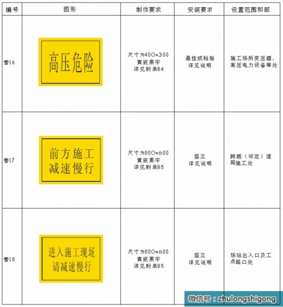 施工现场安全文明标志标准化做法，照着做吧！_12