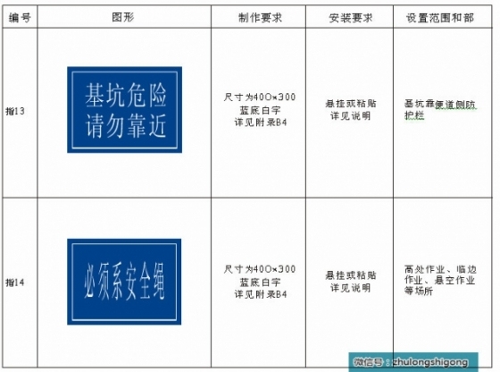 施工现场安全文明标志标准化做法，照着做吧！_17