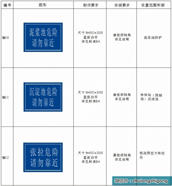 施工现场安全文明标志标准化做法，照着做吧！_16