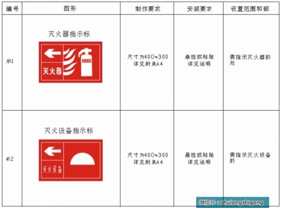 施工现场安全文明标志标准化做法，照着做吧！_18