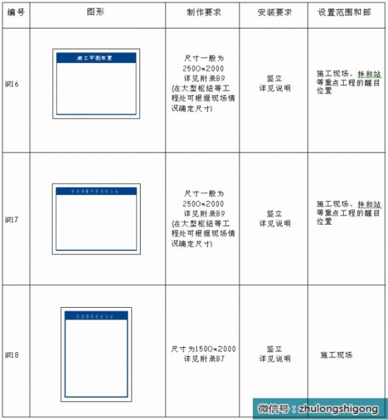 施工现场安全文明标志标准化做法，照着做吧！_23