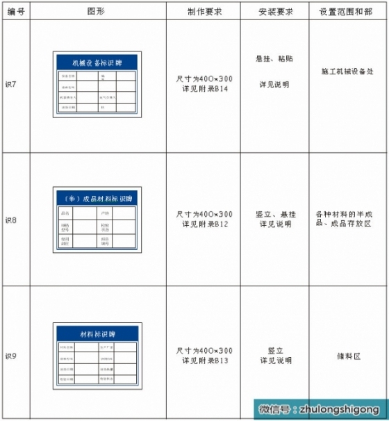 施工现场安全文明标志标准化做法，照着做吧！_21