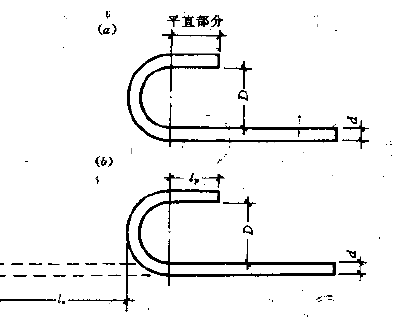 箍筋-钢筋弯折.png