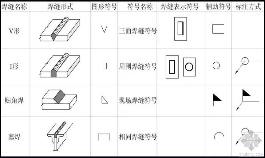 [分享]3分钟看懂钢结构图,优秀的人都看了,你还在犹豫?