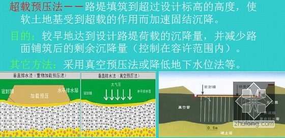 20个成功的项目管理经验，你知道多少？-超载预压法